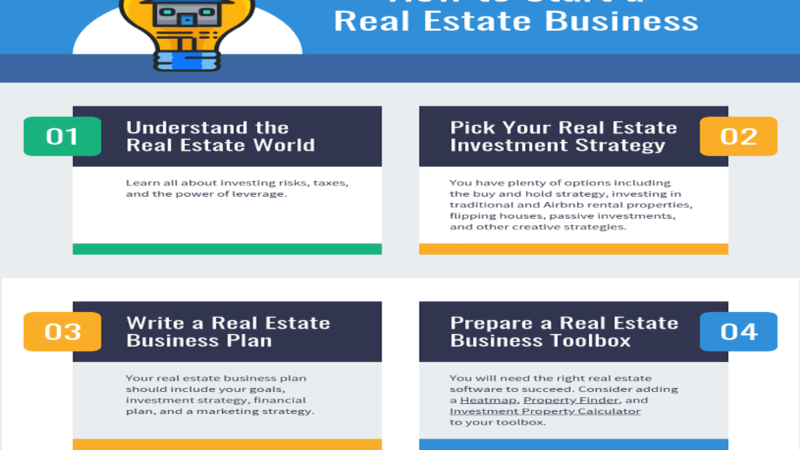 How to Start a Real Estate Business Profitable